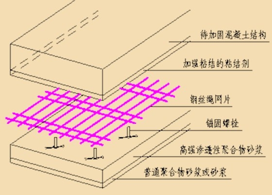 橋梁加固材料選擇標準，橋梁加固材料選擇標準，保障橋梁安全與耐久的關鍵要素，橋梁加固材料選擇標準，保障安全與耐久的關鍵要素 行業(yè)新聞 第4張