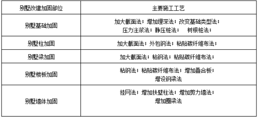 墻體加固材料選擇指南，墻體加固材料選擇全 行業(yè)新聞 第5張