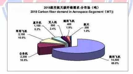 碳纖維在航空航天的應(yīng)用案例，碳纖維，航空航天領(lǐng)域的卓越應(yīng)用案例解析 行業(yè)新聞 第3張