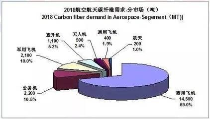 碳纖維在航空航天的應(yīng)用案例，碳纖維，航空航天領(lǐng)域的卓越應(yīng)用案例解析 行業(yè)新聞 第5張