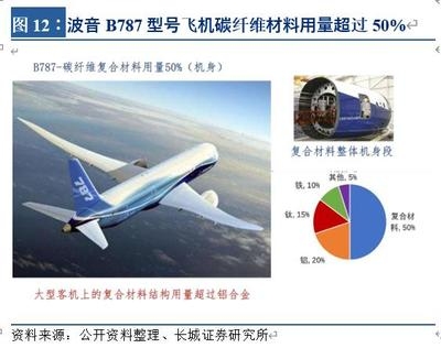 碳纖維在航空航天的應(yīng)用案例，碳纖維，航空航天領(lǐng)域的卓越應(yīng)用案例解析 行業(yè)新聞 第4張