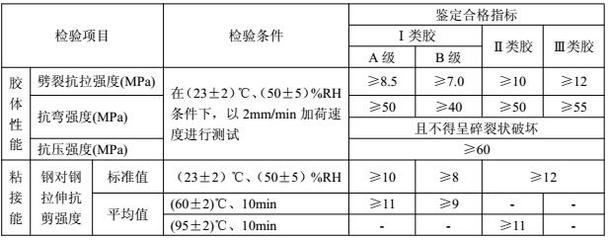 加固設(shè)計企業(yè)業(yè)績評定方法，加固設(shè)計企業(yè)業(yè)績評定 行業(yè)新聞 第1張