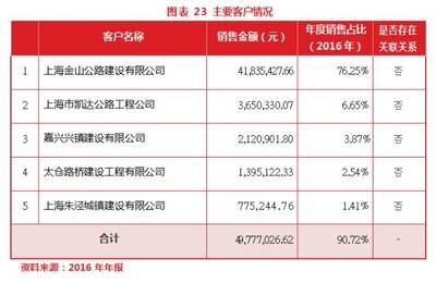 加固公司市場(chǎng)口碑調(diào)查，加固公司市場(chǎng)口碑調(diào)查，探尋行業(yè)聲譽(yù)，加固公司市場(chǎng)口碑與行業(yè)聲譽(yù)調(diào)查分析 行業(yè)新聞 第3張