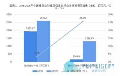 建筑行業(yè)新技術(shù)發(fā)展趨勢，建筑行業(yè)，新技術(shù)引領(lǐng) 行業(yè)新聞 第1張