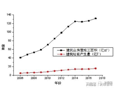 建筑行業(yè)新技術(shù)發(fā)展趨勢，建筑行業(yè)，新技術(shù)引領(lǐng) 行業(yè)新聞 第5張