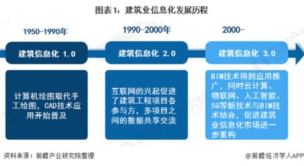 建筑行業(yè)新技術(shù)發(fā)展趨勢，建筑行業(yè)，新技術(shù)引領(lǐng) 行業(yè)新聞 第2張