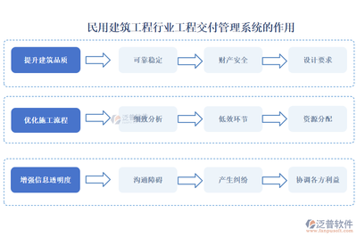 民用建筑的安全鑒定流程，民用建筑安全鑒定流程 行業(yè)新聞 第5張