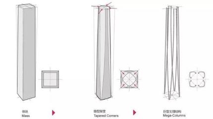 建筑形體規(guī)則性對(duì)抗震影響，建筑形體規(guī)則性，抗震性能的關(guān)鍵影響因素 行業(yè)新聞 第4張