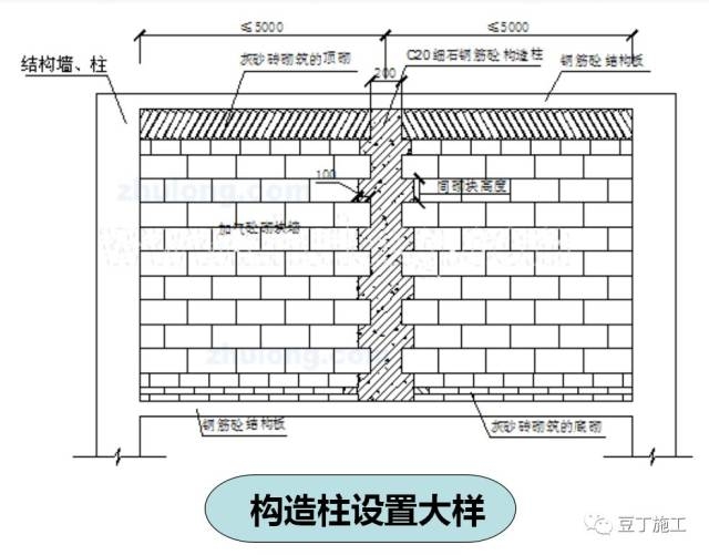 砌體結構加固施工技術要求，砌體結構加固施工技術要求詳解 行業(yè)新聞 第2張