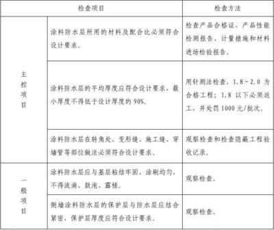 施工材料質(zhì)量檢測方法，施工材料質(zhì)量檢測，方法與要點詳解 行業(yè)新聞 第4張