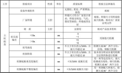 施工材料質(zhì)量檢測方法，施工材料質(zhì)量檢測，方法與要點詳解 行業(yè)新聞 第5張