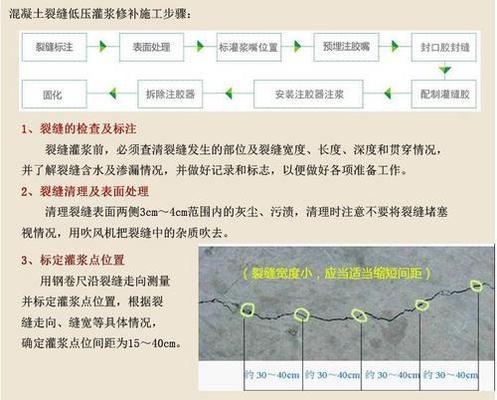 裂縫修補(bǔ)技術(shù)的實(shí)際應(yīng)用案例，裂縫修補(bǔ)技術(shù)，實(shí)際應(yīng)用案例全解析