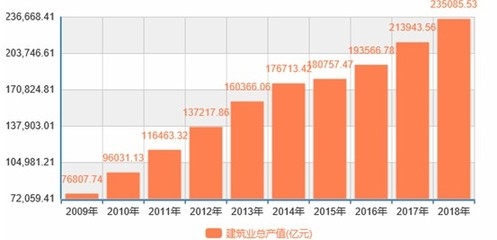建筑加固行業(yè)最新趨勢(shì)，建筑加固行業(yè)最新趨勢(shì)，創(chuàng)新技術(shù)與 行業(yè)新聞 第4張