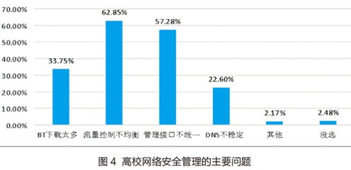 結(jié)構(gòu)加固分包市場準入條件，結(jié)構(gòu)加固分包市場準入條件全解析 行業(yè)新聞 第1張