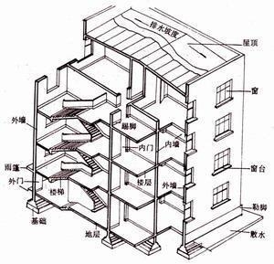 如何檢測房屋加固效果？加固效果檢測方法及 行業(yè)新聞 第1張