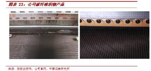 碳纖維制品粘結(jié)不良處理方法，碳纖維制品粘結(jié)不良的成因與處理 行業(yè)新聞 第2張