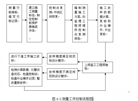 施工流程圖設(shè)計案例分析，施工流程圖設(shè)計案例，從理論到實踐的深度剖析，既點明了主題是關(guān)于施工流程圖設(shè)計案例，又強調(diào)會進(jìn)行從理論到實踐方面的深入分析，