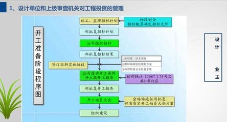 施工流程圖設(shè)計(jì)案例分析，施工流程圖設(shè)計(jì)案例，從理論到實(shí)踐的深度剖析，既點(diǎn)明了主題是關(guān)于施工流程圖設(shè)計(jì)案例，又強(qiáng)調(diào)會(huì)進(jìn)行從理論到實(shí)踐方面的深入分析， 行業(yè)新聞 第5張