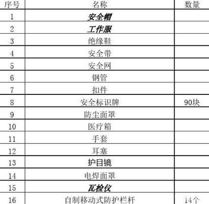 施工現(xiàn)場安全防護設(shè)施標準，施工現(xiàn)場安全防護設(shè)施標準，筑牢安全防線，保障作業(yè) 行業(yè)新聞 第3張