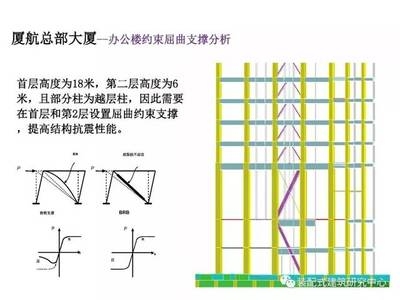 加固設計中的難點有哪些？加固設計難點全解析，關鍵問題與 行業(yè)新聞 第5張