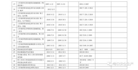 建筑安全法規(guī)最新動態(tài)查詢，建筑安全法規(guī)最新動態(tài) 行業(yè)新聞 第5張