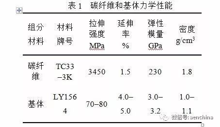 碳纖維疲勞壽命測試技術，碳纖維疲勞壽命測試技術，原理、方法 行業(yè)新聞 第2張