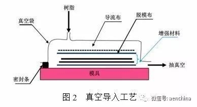 碳纖維疲勞壽命測試技術，碳纖維疲勞壽命測試技術，原理、方法 行業(yè)新聞 第4張