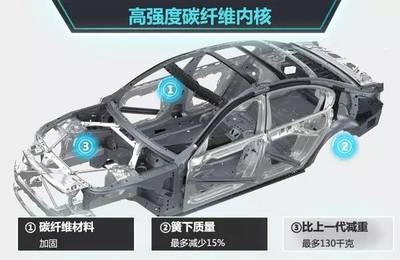 碳纖維加固環(huán)保性能量化分析，碳纖維加固環(huán)保性能的量化評估與分析 行業(yè)新聞 第1張