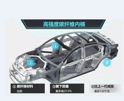 碳纖維加固環(huán)保性能量化分析，碳纖維加固環(huán)保性能的量化評估與分析 行業(yè)新聞 第5張