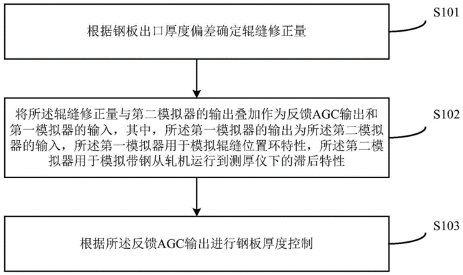 如何優(yōu)化鋼板厚度控制工藝，鋼板厚度控制工藝優(yōu)化策略與方法 行業(yè)新聞 第4張