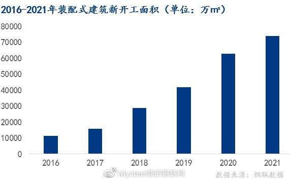 建筑鋼材需求增長(zhǎng)趨勢(shì)預(yù)測(cè)，建筑鋼材需求增長(zhǎng)趨勢(shì)預(yù)測(cè)，市場(chǎng)動(dòng)態(tài) 行業(yè)新聞 第4張