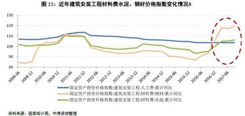 建筑鋼材需求增長(zhǎng)趨勢(shì)預(yù)測(cè)，建筑鋼材需求增長(zhǎng)趨勢(shì)預(yù)測(cè)，市場(chǎng)動(dòng)態(tài) 行業(yè)新聞 第2張