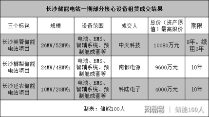設(shè)備租賃與購(gòu)買成本分析，設(shè)備租賃與購(gòu)買成本 行業(yè)新聞 第3張