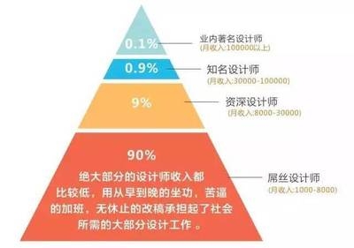 結(jié)構(gòu)設(shè)計師行業(yè)前景預測，結(jié)構(gòu)設(shè)計師行業(yè)前景，機遇與挑戰(zhàn)并存 行業(yè)新聞 第2張