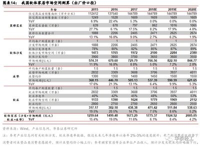 結(jié)構(gòu)設(shè)計師行業(yè)前景預測，結(jié)構(gòu)設(shè)計師行業(yè)前景，機遇與挑戰(zhàn)并存 行業(yè)新聞 第5張
