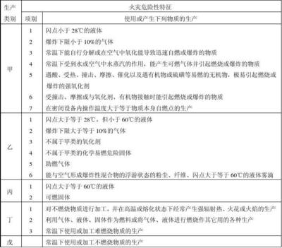 甲類(lèi)火災(zāi)危險(xiǎn)性廠房案例分析，甲類(lèi)火災(zāi)危險(xiǎn)性廠房案例深度剖析 行業(yè)新聞 第5張