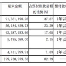 加固設(shè)計(jì)預(yù)付款比例，關(guān)于加固設(shè)計(jì)預(yù)付款比例的相關(guān)規(guī)定與 行業(yè)新聞 第3張