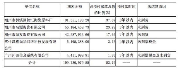 加固設(shè)計(jì)預(yù)付款比例，關(guān)于加固設(shè)計(jì)預(yù)付款比例的相關(guān)規(guī)定與 行業(yè)新聞 第4張