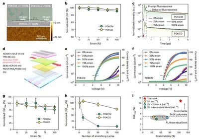 聚合物材料的力學(xué)性能研究，聚合物材料力學(xué)性能的多維度探究與 行業(yè)新聞 第4張