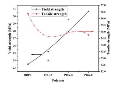 聚合物材料的力學(xué)性能研究，聚合物材料力學(xué)性能的多維度探究與 行業(yè)新聞 第6張