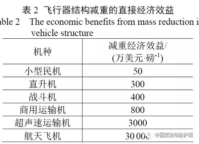 碳纖維加固法成本效益分析，碳纖維加固法成本效益深度剖析與考量 行業(yè)新聞 第1張