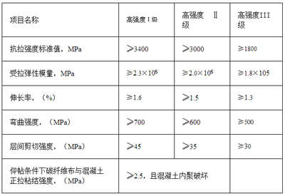 碳纖維布抗拉強(qiáng)度標(biāo)準(zhǔn)值，碳纖維布抗拉強(qiáng)度標(biāo)準(zhǔn)值，關(guān)鍵參數(shù)解析與應(yīng)用考量