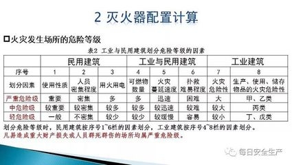 民用建筑的安全防護措施，民用建筑安全防護措施全