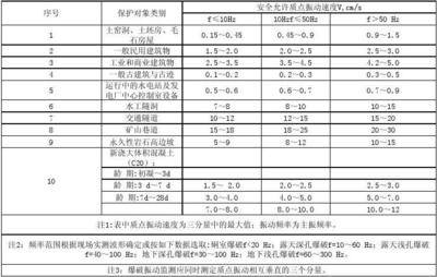 民用建筑的安全防護(hù)措施，民用建筑安全防護(hù)措施全 行業(yè)新聞 第4張