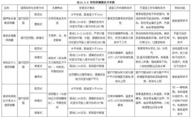 民用建筑的安全防護(hù)措施，民用建筑安全防護(hù)措施全 行業(yè)新聞 第5張
