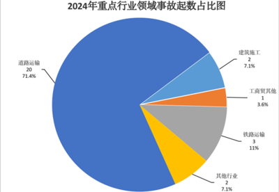 施工現(xiàn)場安全隱患案例分析，施工現(xiàn)場安全隱患案例剖析與 行業(yè)新聞 第2張