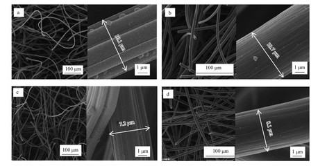 碳纖維表面形貌分析方法，碳纖維表面形貌分析方法，原理、技術(shù)及應(yīng)用綜述 行業(yè)新聞 第4張