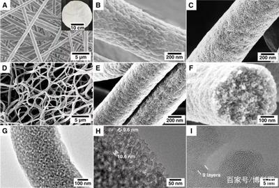 碳纖維表面形貌分析方法，碳纖維表面形貌分析方法，原理、技術(shù)及應(yīng)用綜述 行業(yè)新聞 第5張