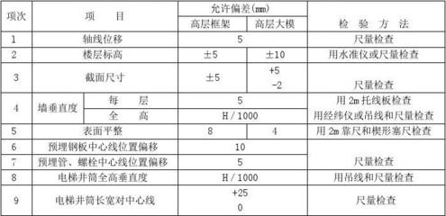 預(yù)埋鋼板質(zhì)量檢測方法，預(yù)埋鋼板質(zhì)量檢測方法全解析