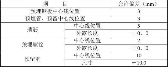 預(yù)埋鋼板質(zhì)量檢測(cè)方法，預(yù)埋鋼板質(zhì)量檢測(cè)方法全解析 行業(yè)新聞 第3張
